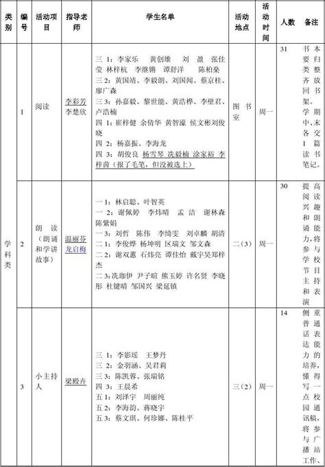 2011学年第二学期第二课堂活动安排表word文档在线阅读与下载无忧文档