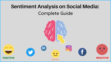 Sentiment Analysis On Social Media Complete Guide AnalyticsLearn