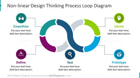 Design Thinking Process Diagram