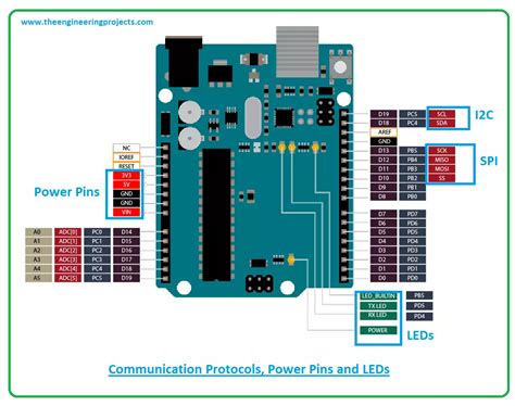 Arduino Uno Rev3 — Arduino Official Store 51 Off