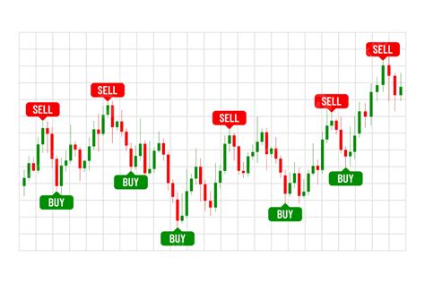 Trading Candlestick With Buy And Sell Indicators In Red Green Colors ...