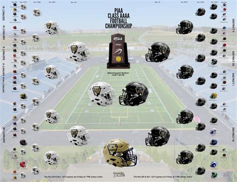 Piaa Football Playoffs Brackets