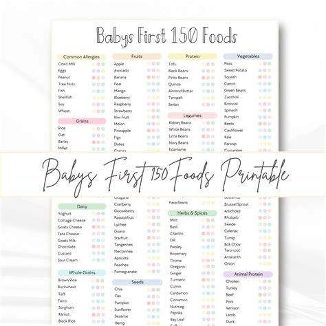 Baby Food Checklist Printable 150 First Foods Baby Led Weaning Infant