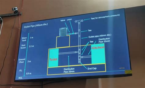 Aniket Kumar on LinkedIn: #civilguruji #civilguruji_ranchi #training # ...
