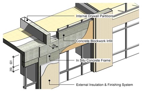 2015 Modeling Exterior Wall Mockups