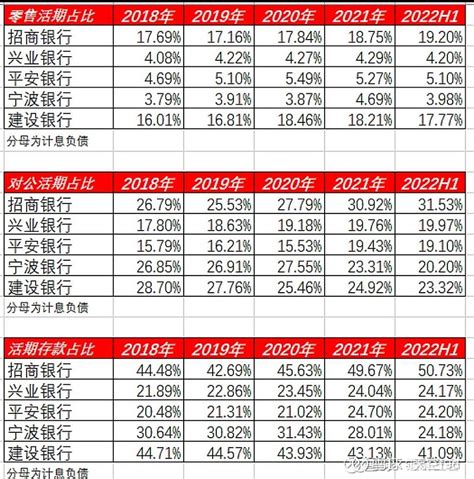 招商银行投资价值定性分析 一、长坡：零售大财富管理是公司未来增长的潜在空间，通过不断强化传统零售优势行业，为客户提供多元化、定制化、客户价值