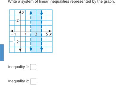 Solved Write A System Of Linear Inequalities Represented By The Graph