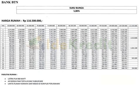 Subsidi Kpr Btn Homecare24