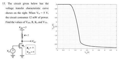 The Circuit Given Below Has The Voltage Transfer Characteristic Curve