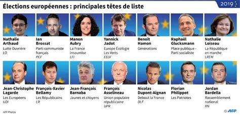 Elections Européennes 2019 34 Listes Sont Validées Dont Trois Issues