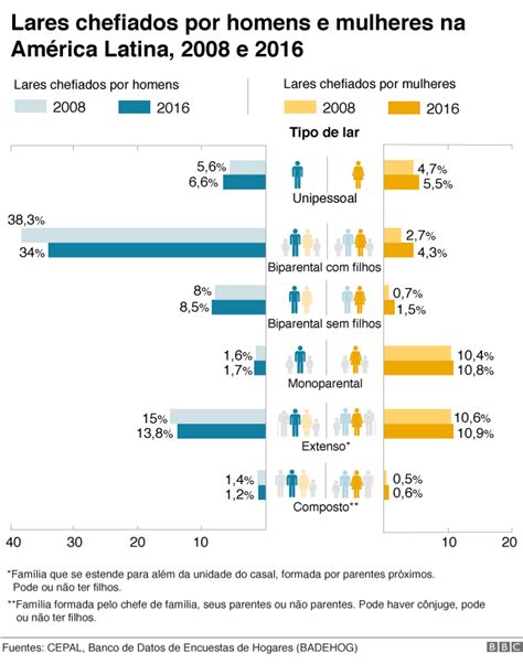 Dia Internacional Da Mulher 6 Gráficos Que Mostram Como As Mulheres Avançaram Ou Não Na