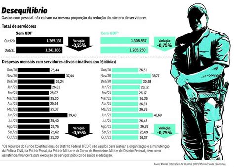 Bolsonaro Faz Aceno Para Policiais Com Possibilidade De Reajuste