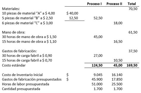 Ejercicios Costos Contabilidad De Costos Financiera B Sica Y Ejercicios