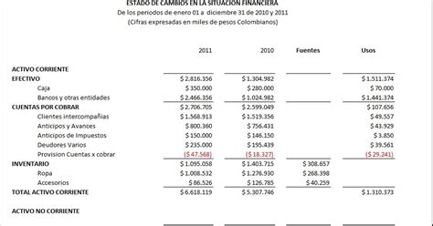 An Lisis Financiero Estado De Cambios En La Situaci N Financiera