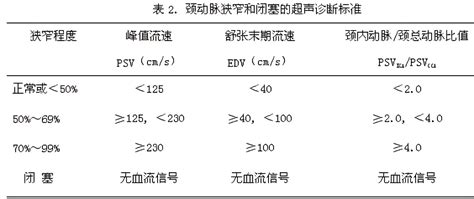 颈动脉斑块 一文读懂颈动脉超声报告 健康160