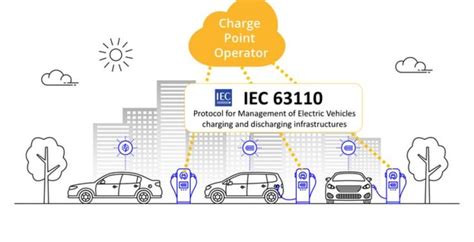 Introduction To Open Charge Point Protocol Ocpp I Oca To Iec