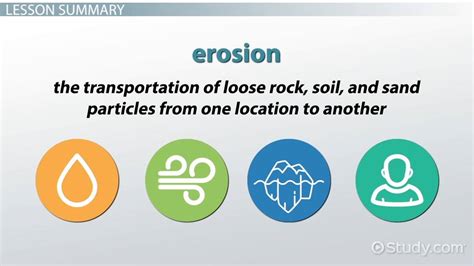 Main Causes Of Erosion Describe The Process