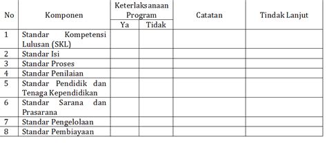 Monitoring Evaluasi Dan Pelaporan Program Sekolah Coretan