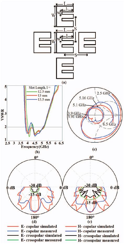 Figure From Broadband E Shaped Microstrip Reflectarray Antenna With