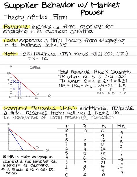Principles Of Economics Microeconomics 5