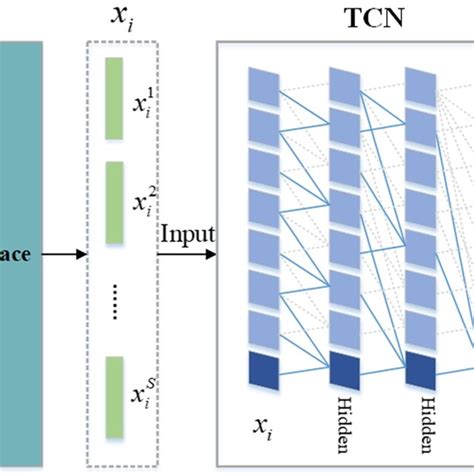 Principle Of Feature Extraction With A Basic Spatiotemporal Network