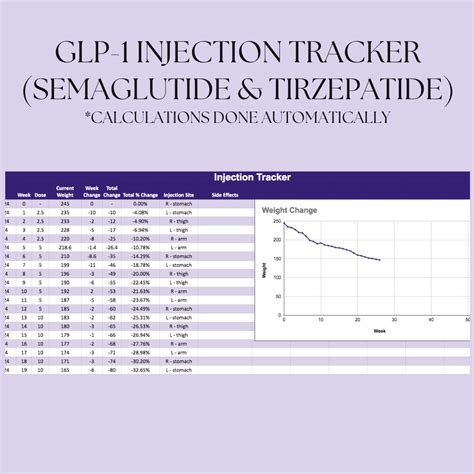 Glp 1 Injection Tracker Ozempic Mounjaro Wegovy Zepbound Etsy