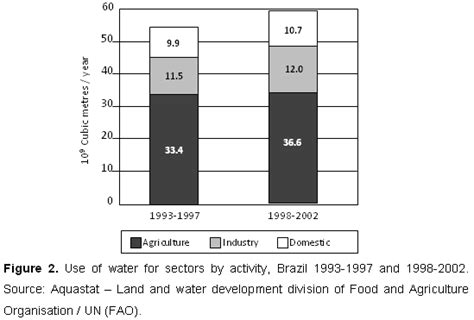 Virtual water, scarcity and management: Brazil as a large water exporter 