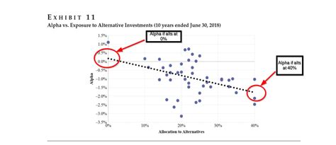 Institutional Investment Strategies: Keep it Simple