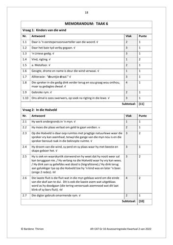 Afrikaans Eat Gr Assesseringstaak Kwartaal Nr Hb Trained