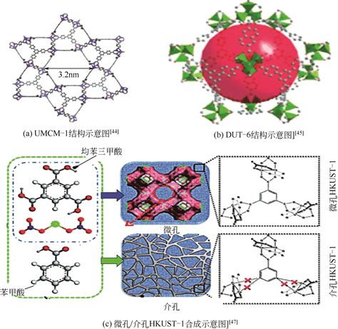 介孔金属有机框架材料吸附水中重金属离子研究进展