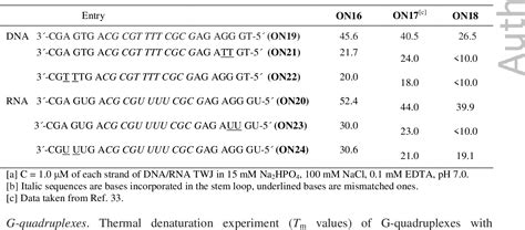 Table 4 From Conjugation Of N 3 9 Ethynyl 6H Indolo 2 3 B Quinoxalin