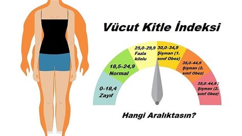 Vücut Kitle İndeksi submaksimal