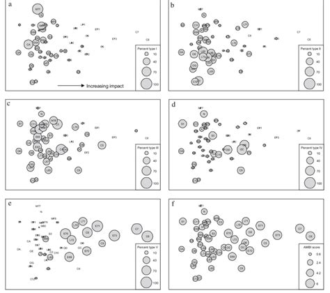 Two Dimensional Mds Ordination Of Phylum Level Production Data