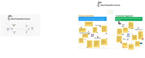 Value Proposition Canvas Template Figma Community