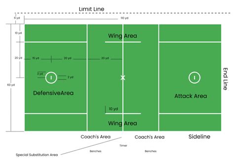 Lacrosse Field Diagram