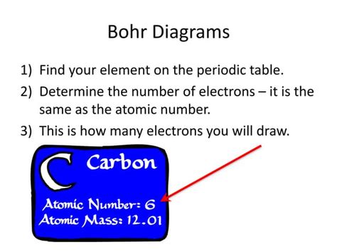 Bohr model how to | PPT | Free Download