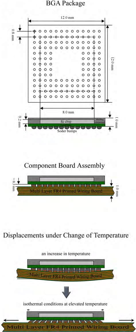 Ball Grid Array Inspection Techniques Common BGA Defects 48 OFF