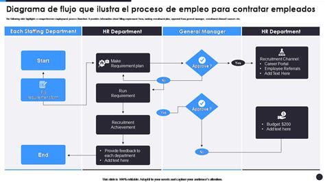 Ejemplosde Diagramas De Flujo Resueltos Ponasa