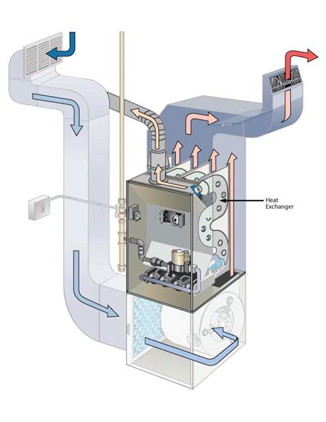 Furnace Making Loud Noises A Michigan Tech Explains Why Thornton