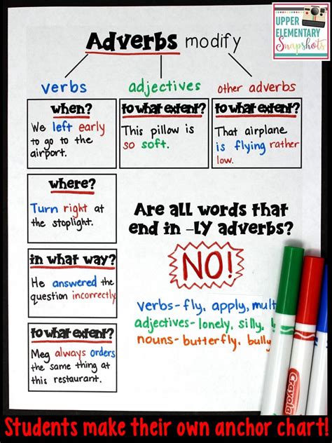 Adjective Vs Adverb Anchor Chart