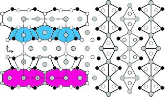 Sc Pd Si Crystal Structure And Si Sc Solid State Mas Nmr