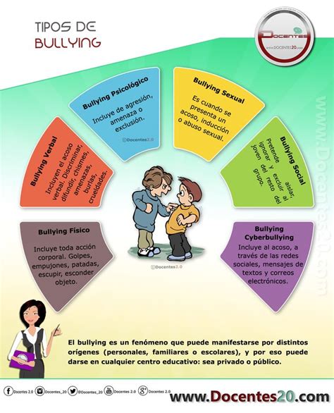 Mapa Conceptual Del Bullying Guia Paso A Paso Images