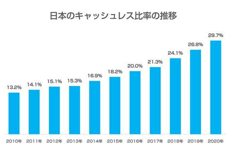 日本とはどう違う？ Paypay社員に聞いた気になる世界のキャッシュレス事情 Itをもっと身近に。ソフトバンクニュース