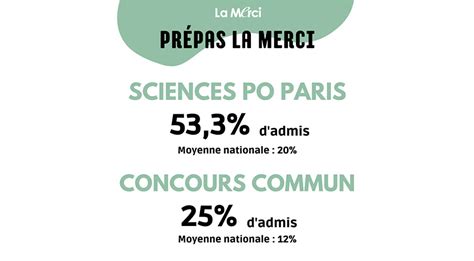 Prépa concours IEP Sciences Po Lycée privé Notre Dame de la Merci