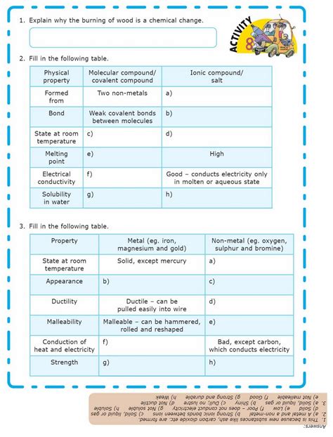 ASTECH SPM Chemistry: Chemical Bonds