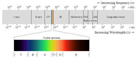 Applications of Molecular Spectroscopy | bartleby