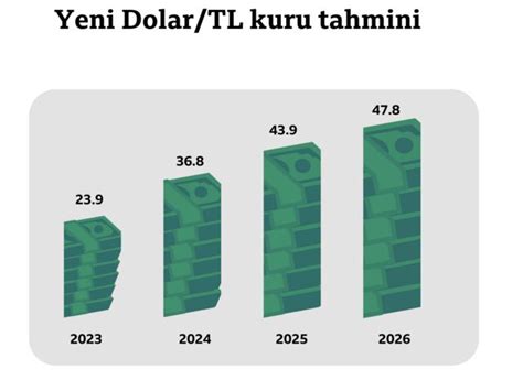 OVP nedir Orta Vadeli Program neler öngörüyor iş dünyası ve