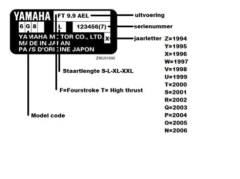 Yamaha Marine Engine Serial Number Lookup