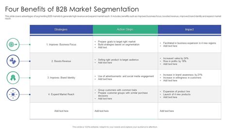 Four Benefits Of B2b Market Segmentation Ppt Template