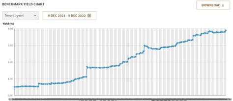 historical_T-Bill-1-Year - DollarsAndSense.sg